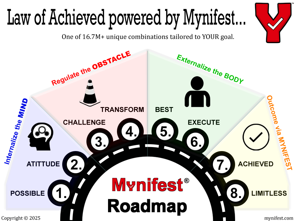 Mynifest_Roadmap-y.png
